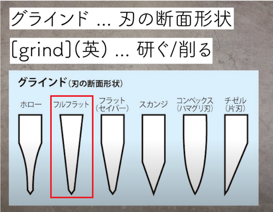 ナイフの刃の形状フルフラットグラインド赤枠で強調